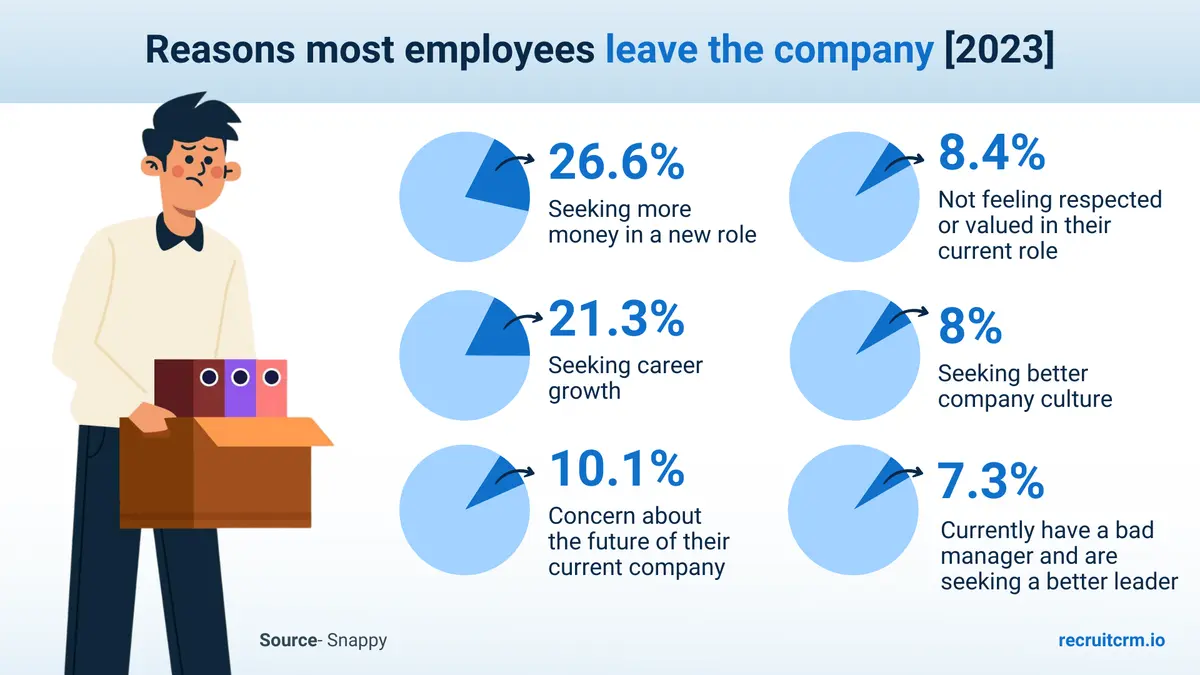Why employees leave company