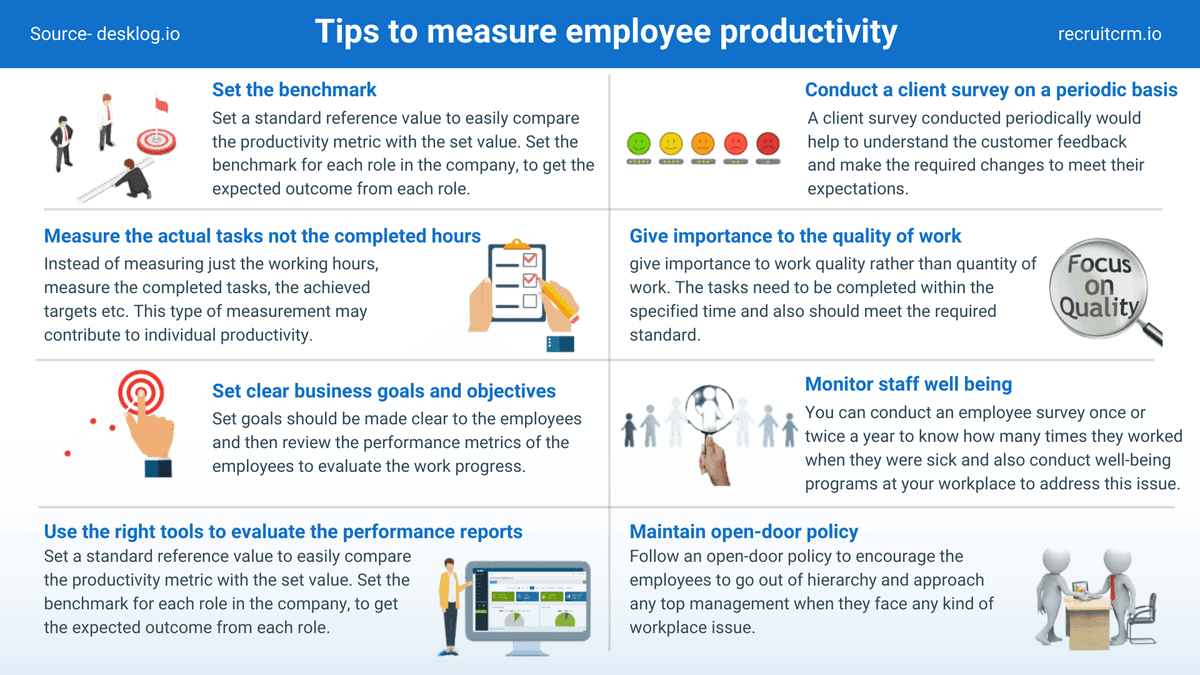 How to measure employee productivity