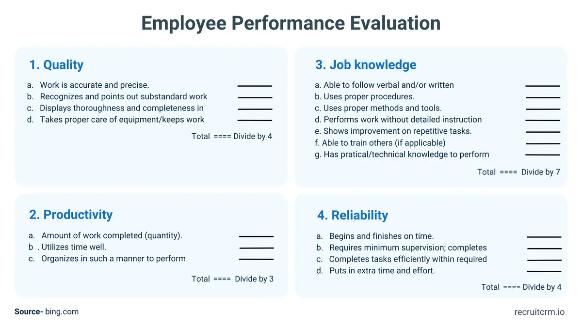 Employee performance evaluation template