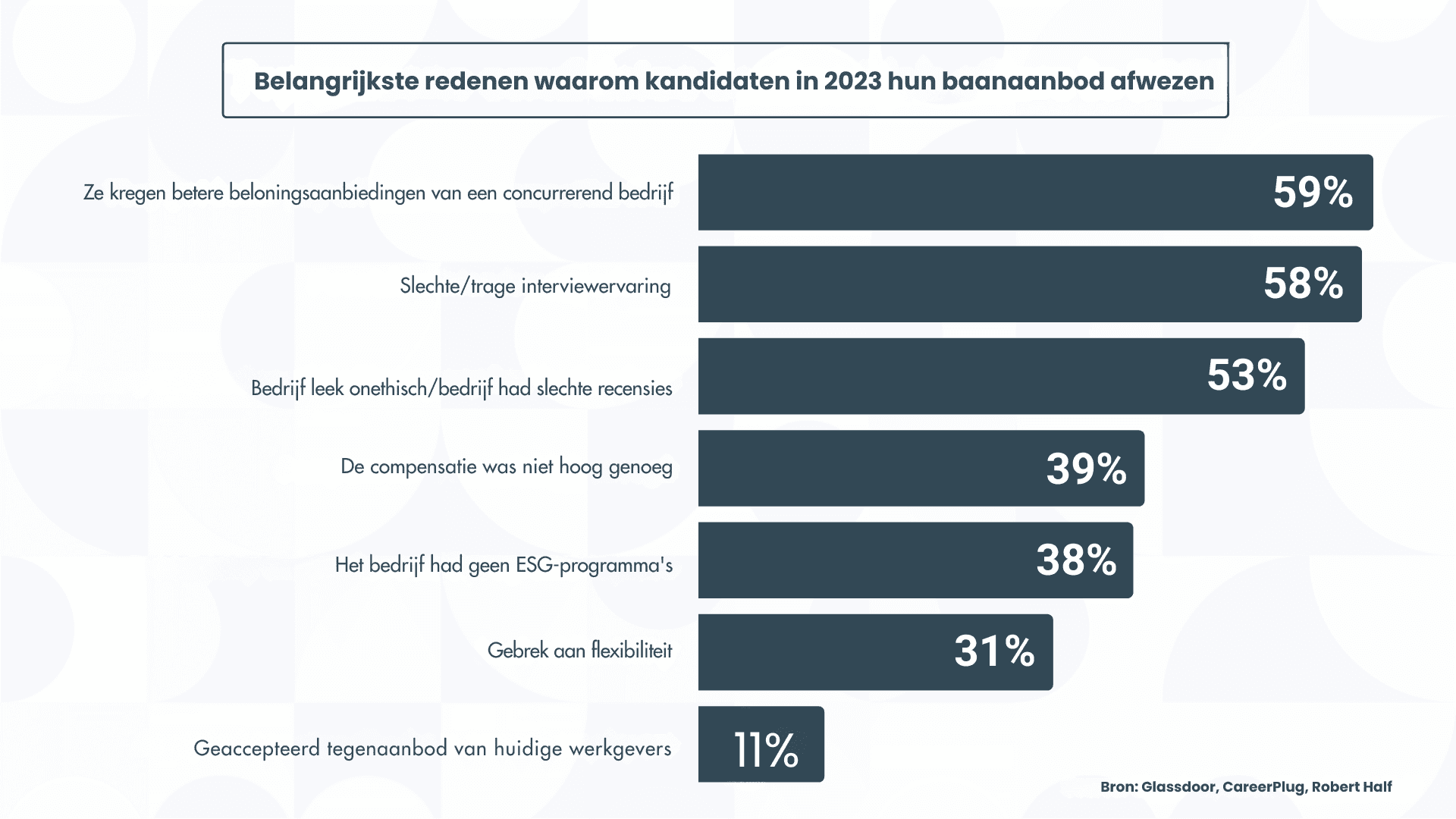 kandidaten uw vacature