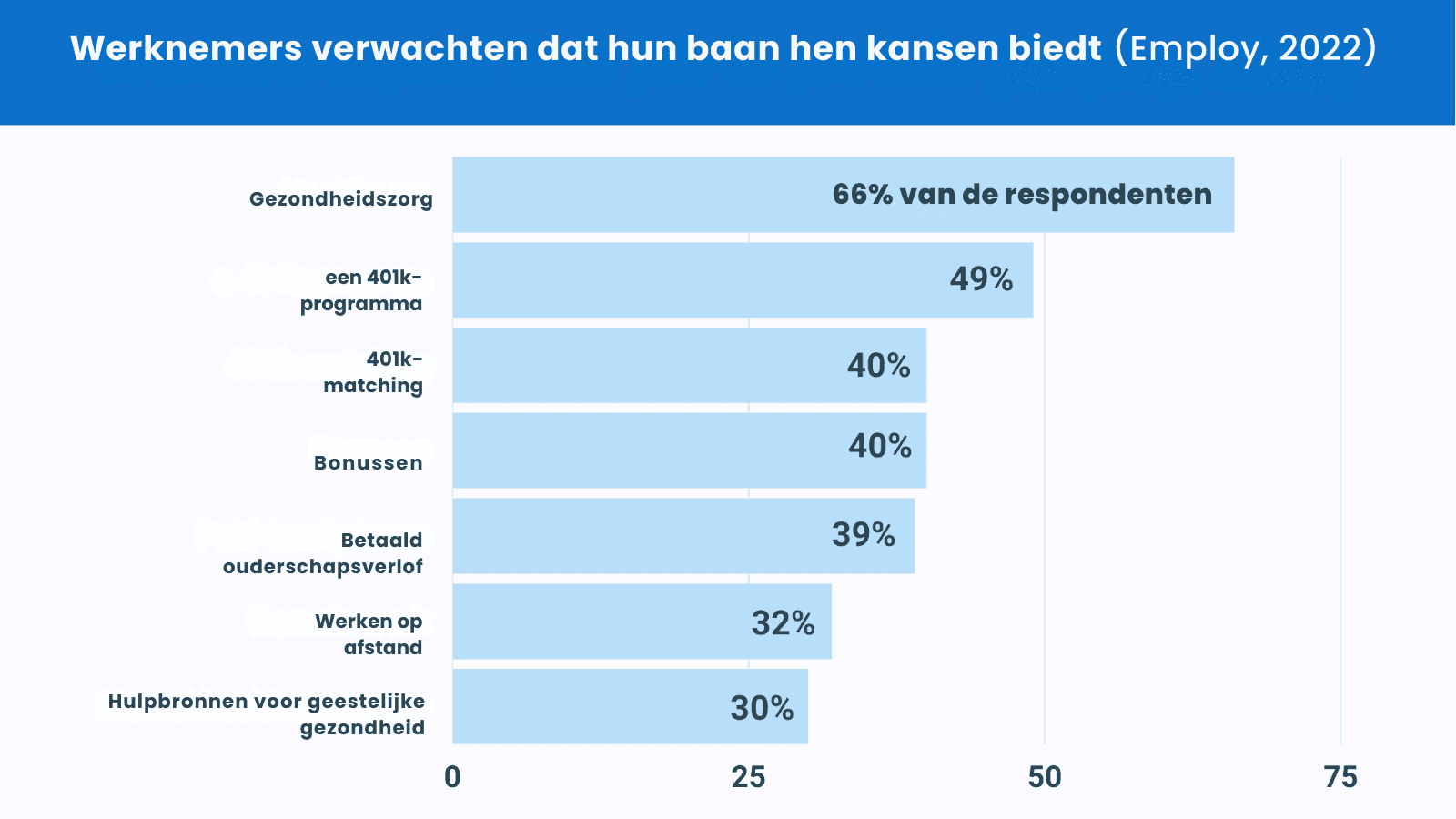 doen om deze afwijzingen