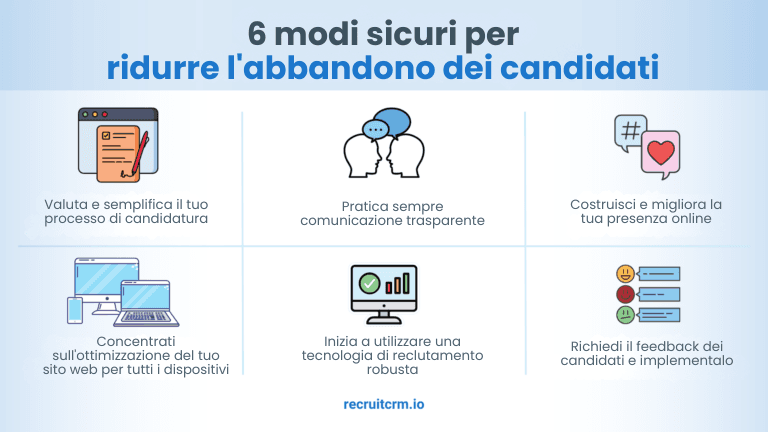 Riduca efficacemente il tasso di abbandono dei candidati