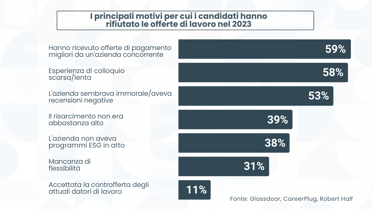 Come gestire le rinunce alle offerte e trovare i sostituti in tempi difficili?Ecco le 5 migliori strategie!