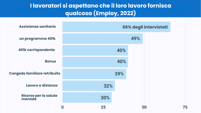 Come gestire le rinunce alle offerte e trovare i sostituti in tempi difficili?Ecco le 5 migliori strategie!