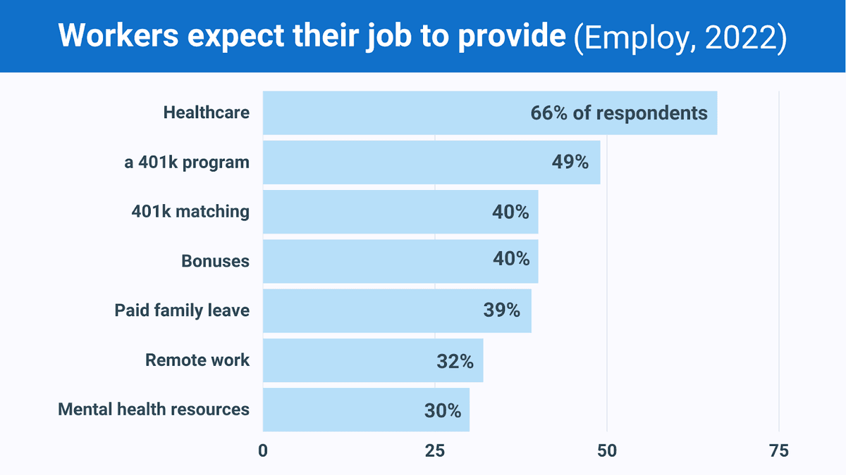 Employee expectations from employers