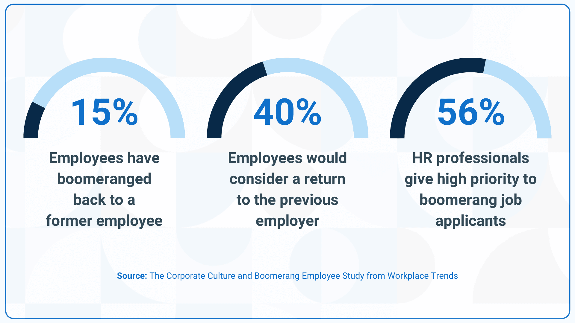 The corporate culture and boomerang employee study