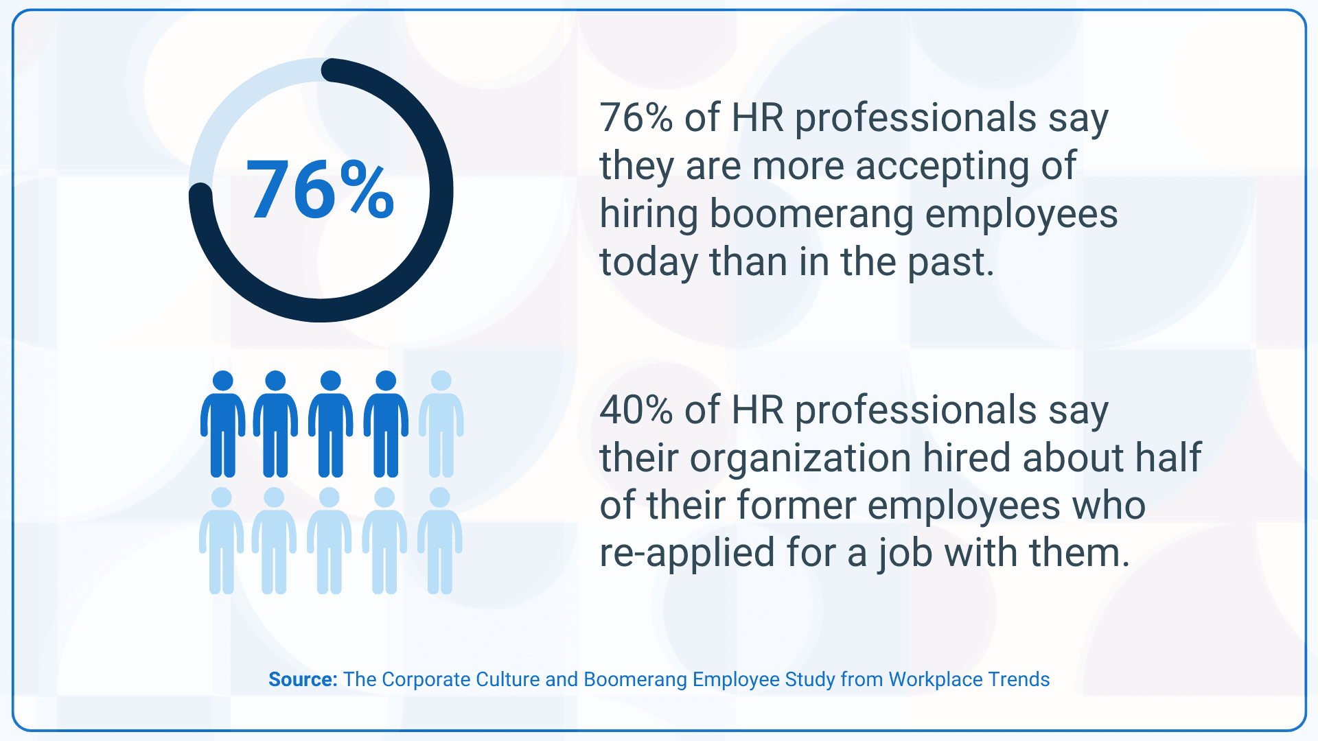 Stats on boomerang hiring