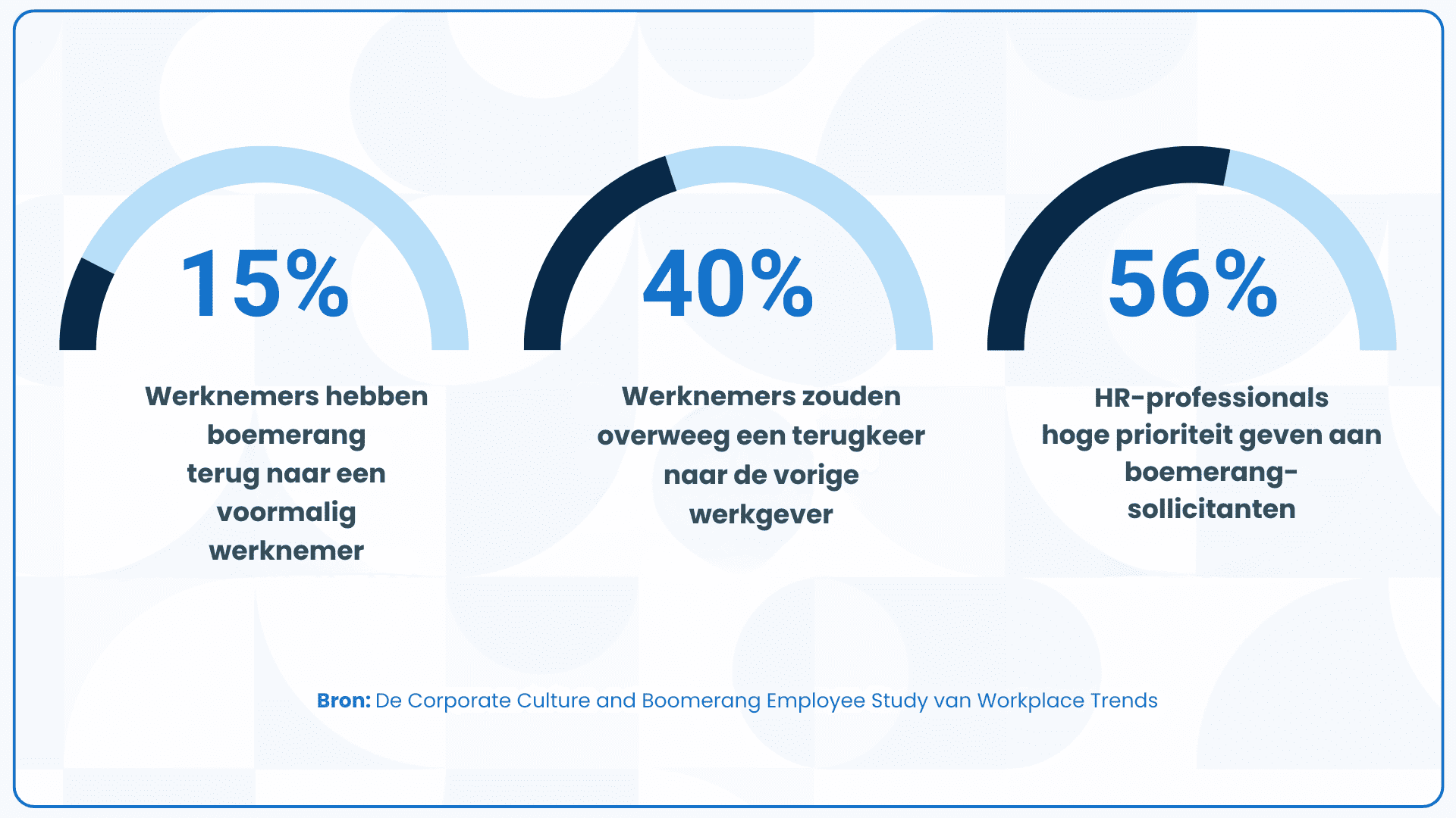 Wie zijn boemerangwerknemers