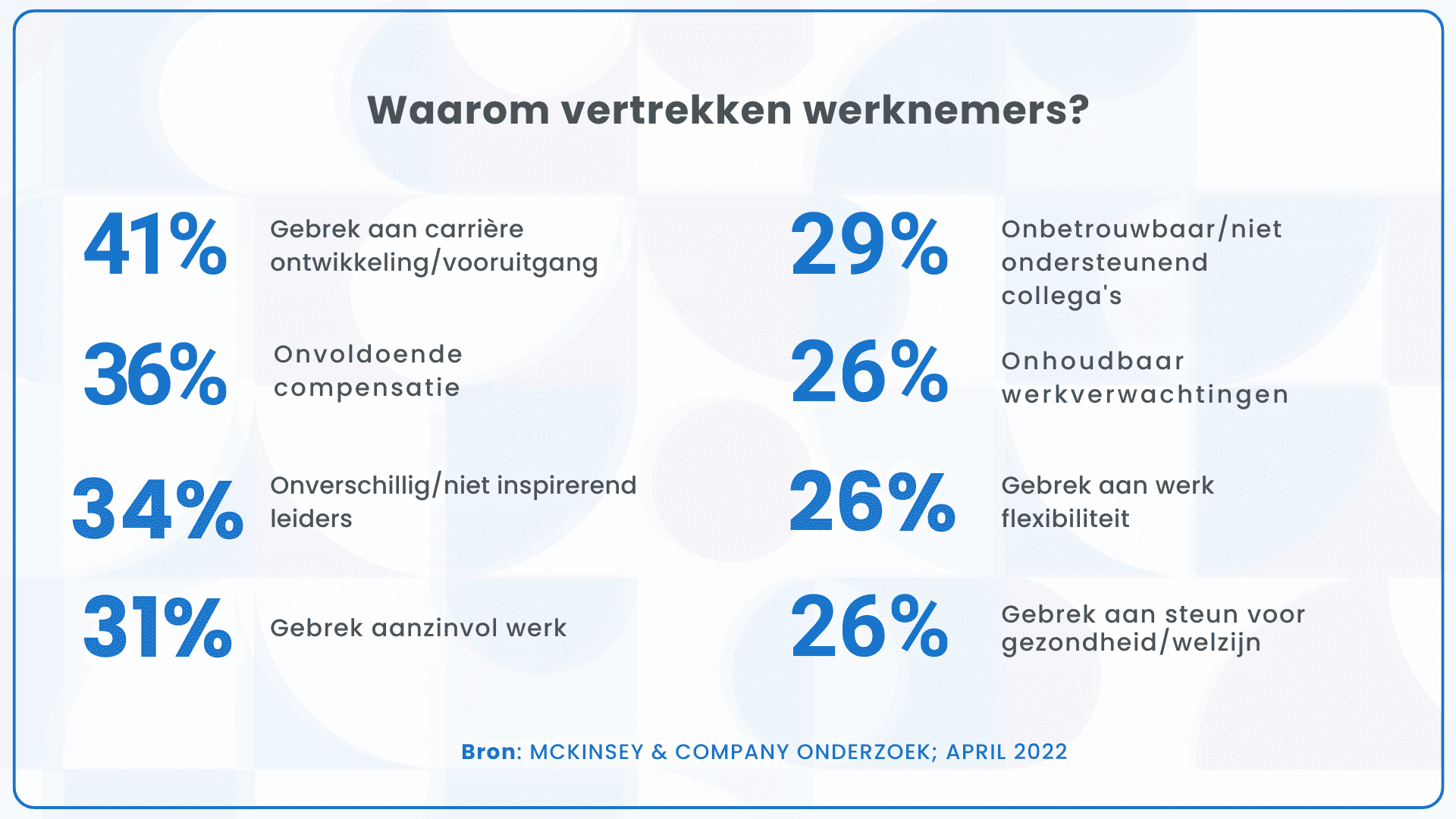 verlaten werknemers hun baan