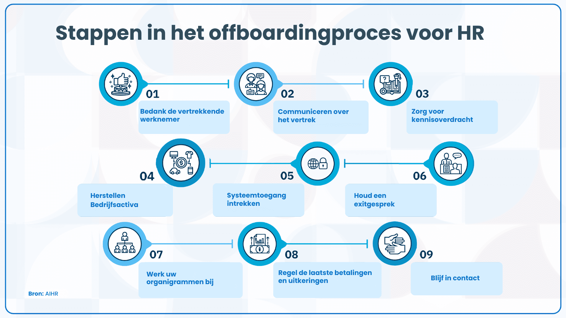 uitzonderlijk offboardingplan en blijf
