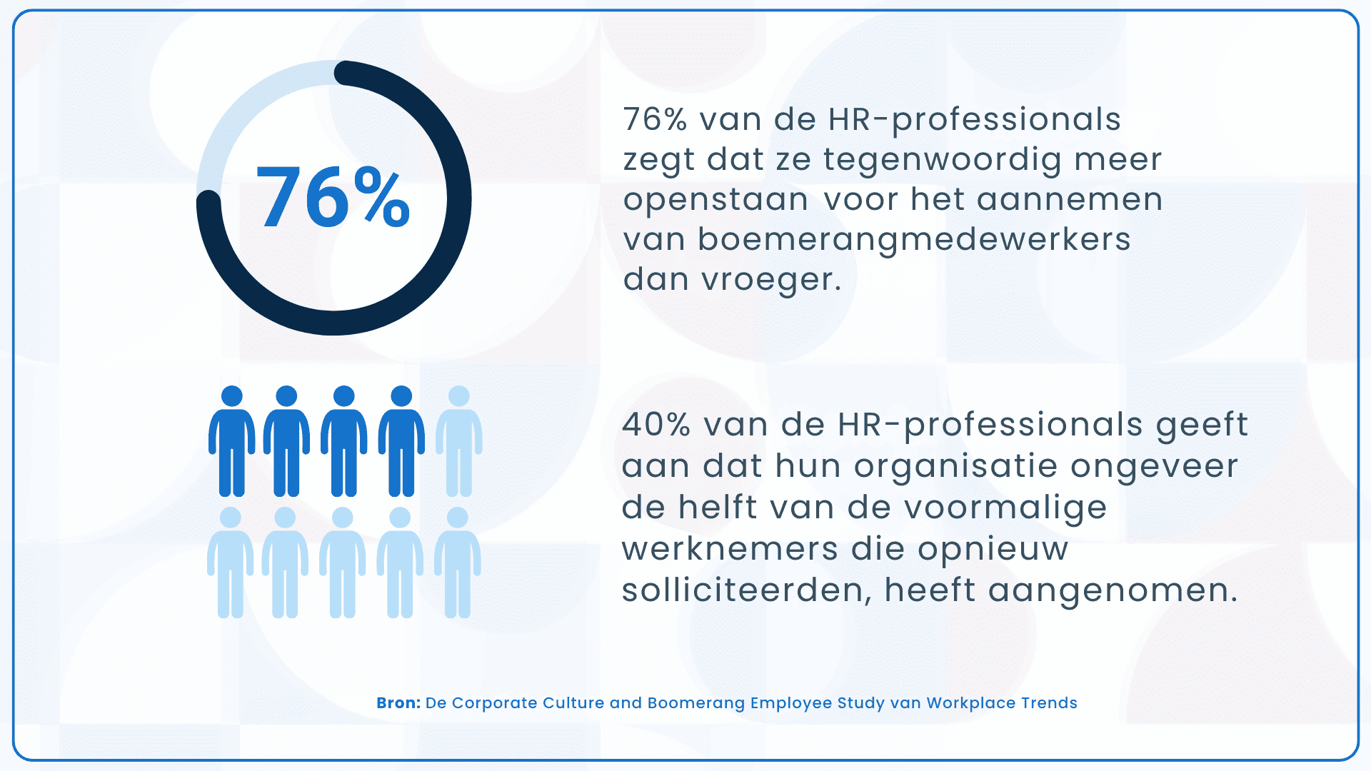 profielen opnieuw en verleid ze met spannende