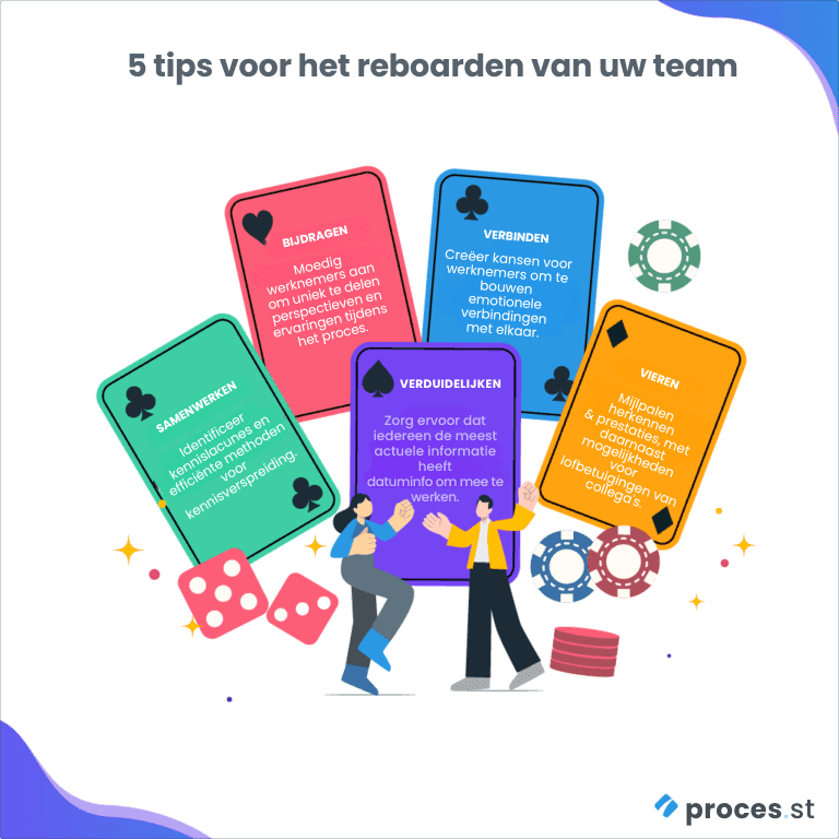 reboarding checklist