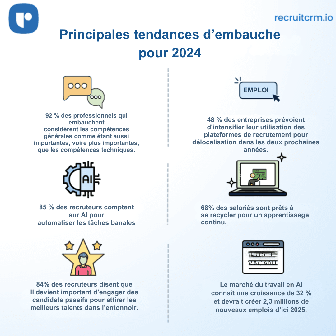 tendances d'embauche