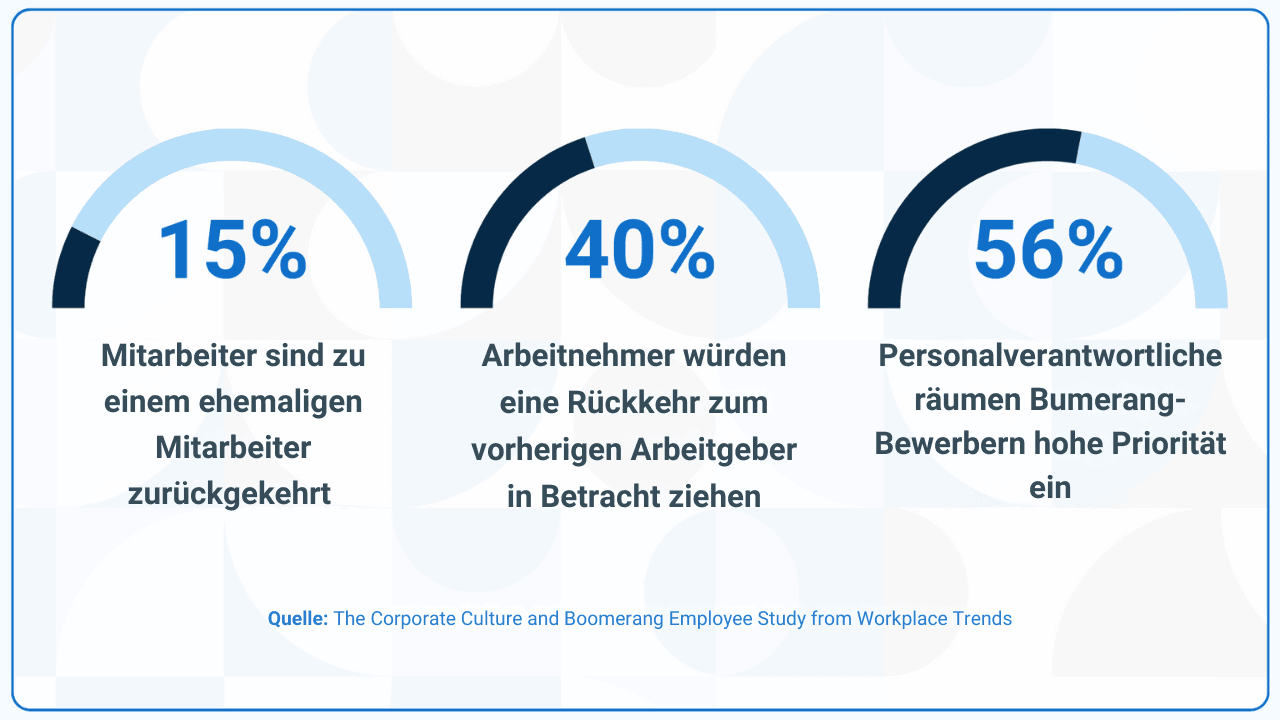 Boomerang Mitarbeiter