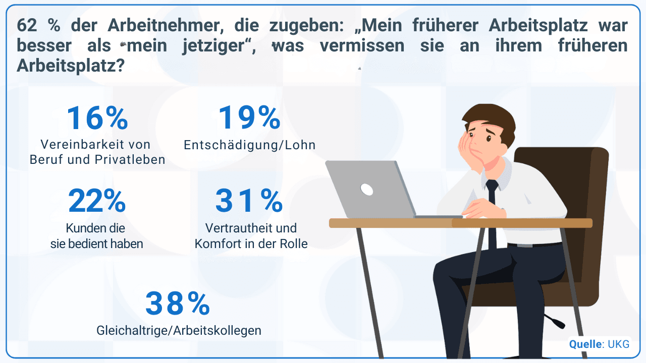 Boomerang Mitarbeiter
