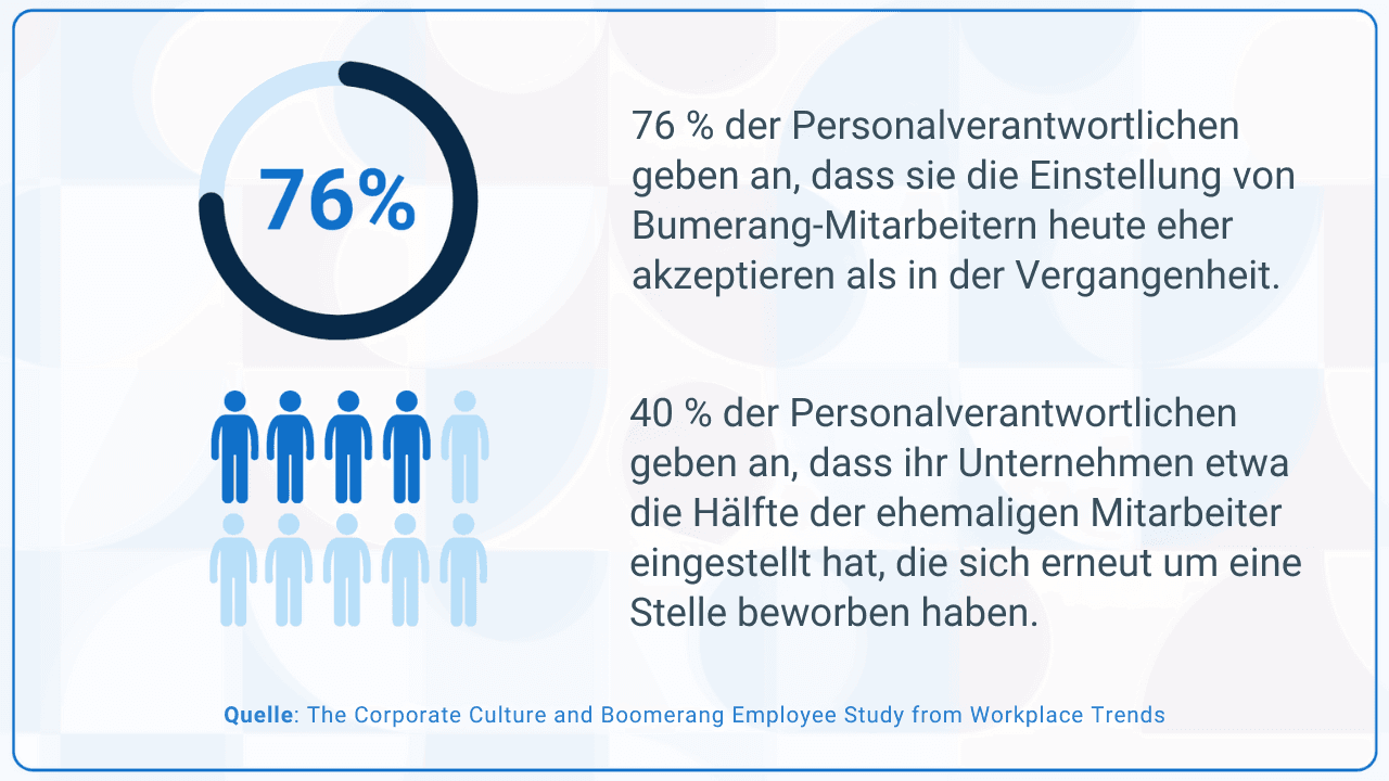 Boomerang Mitarbeiter