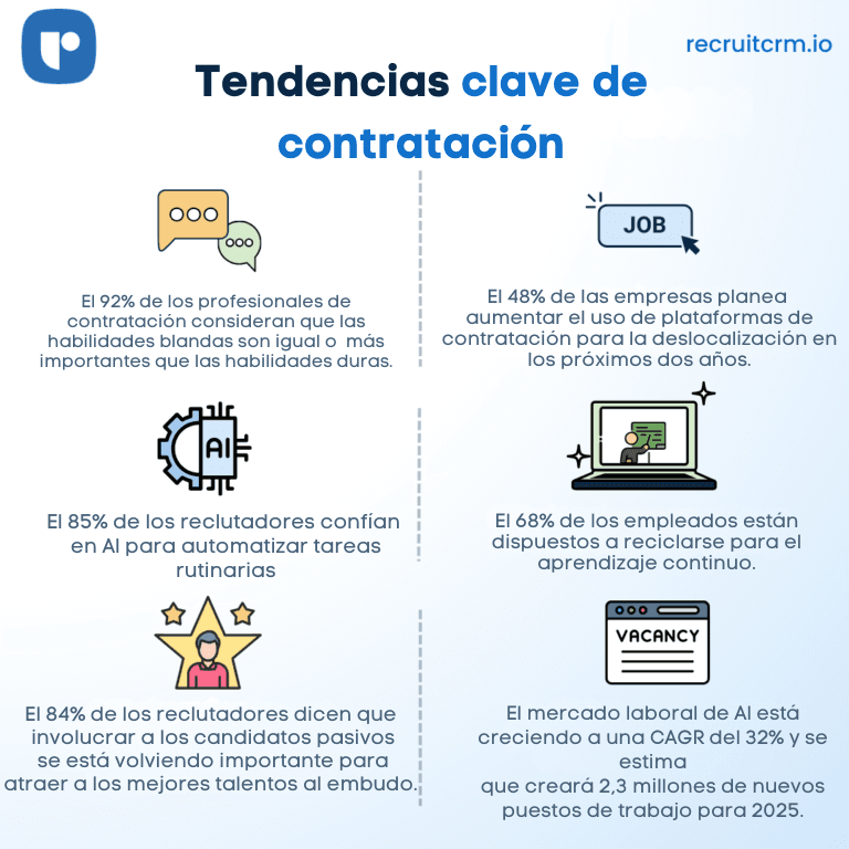 Tendencias Clave de contratacion