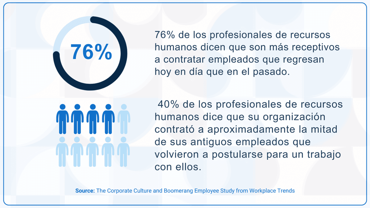 Boomerang contratación