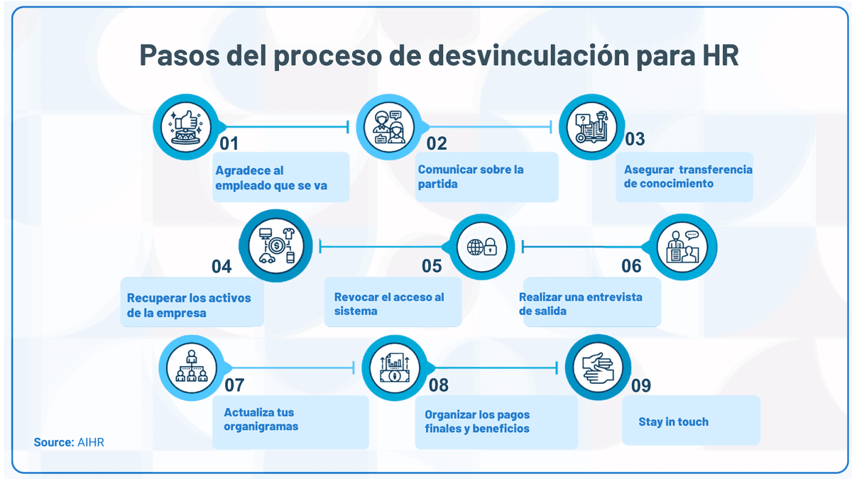 Boomerang contratación