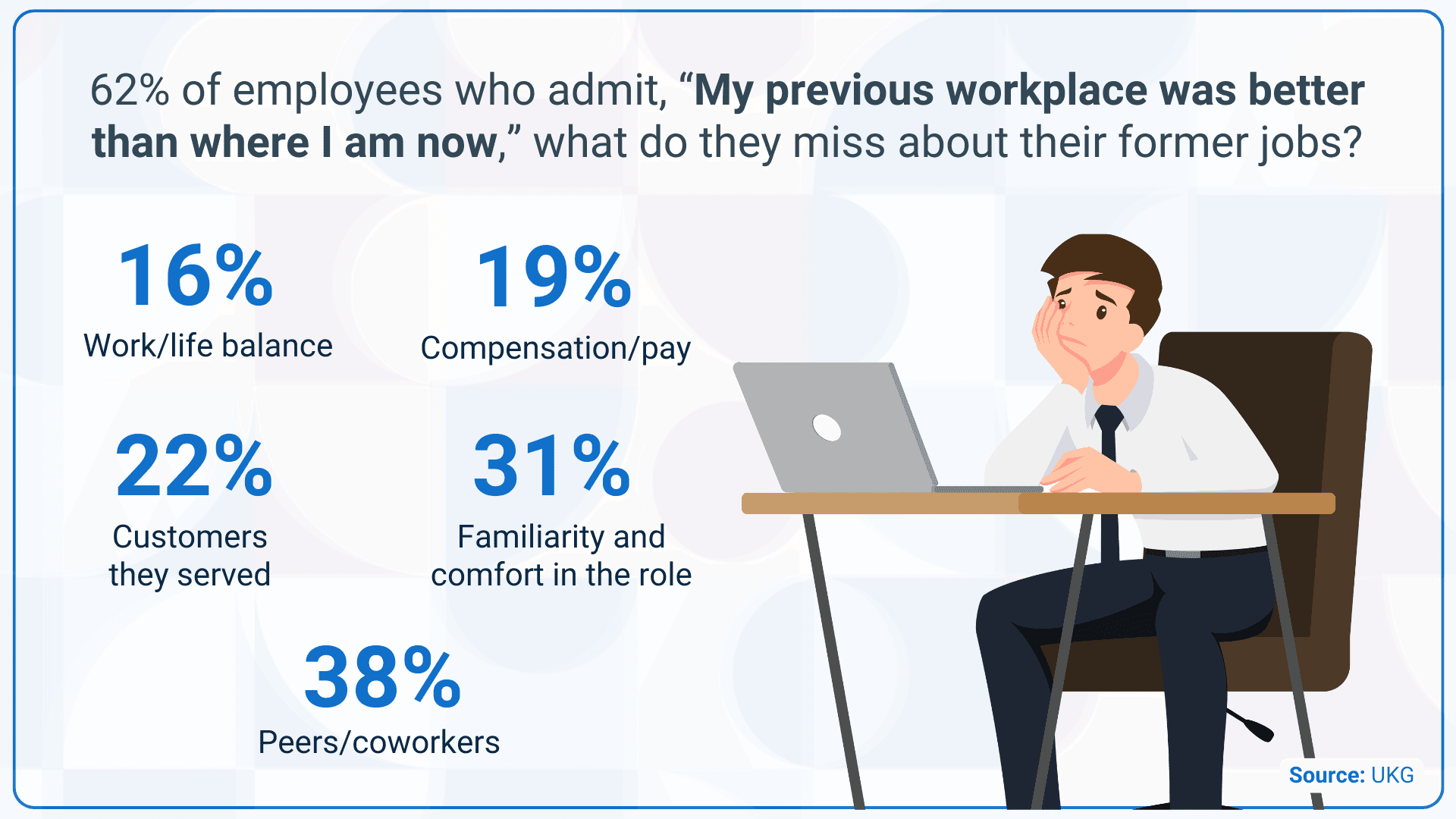 Reason former employees return