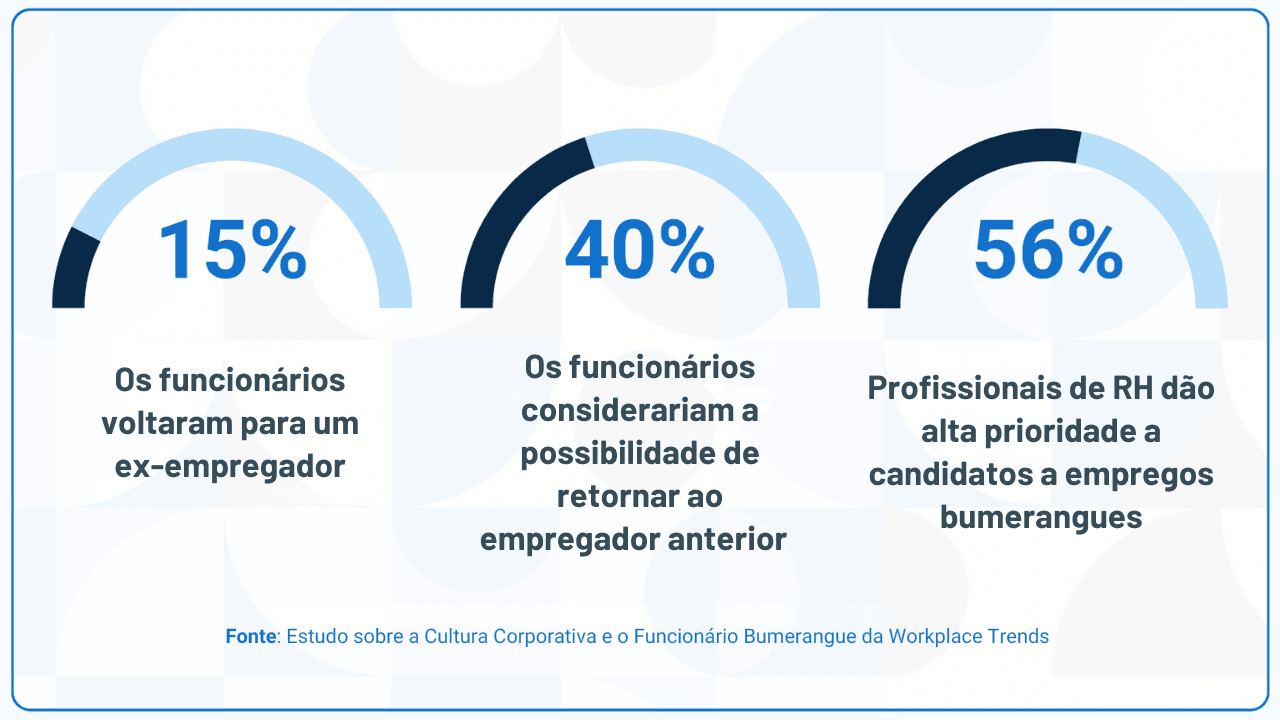 Contratação bumerangue