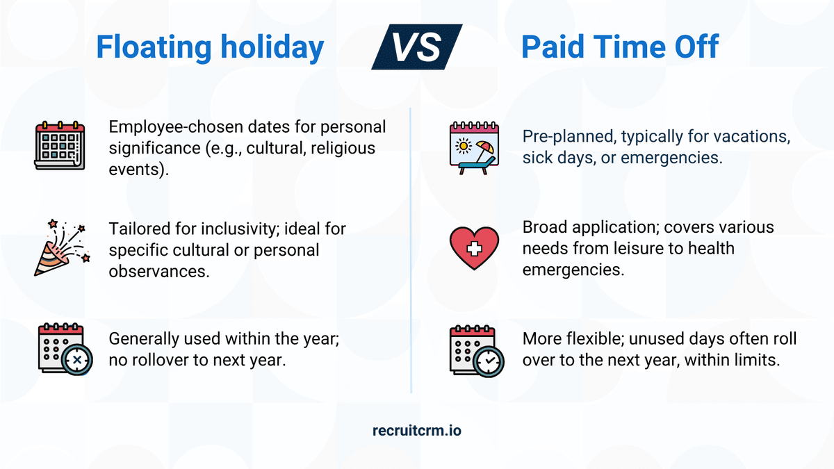 フローティング・ホリデーと有給休暇の違い