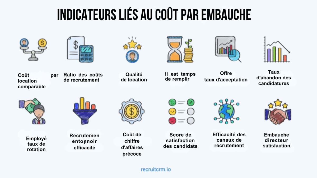 cout-par-embauche