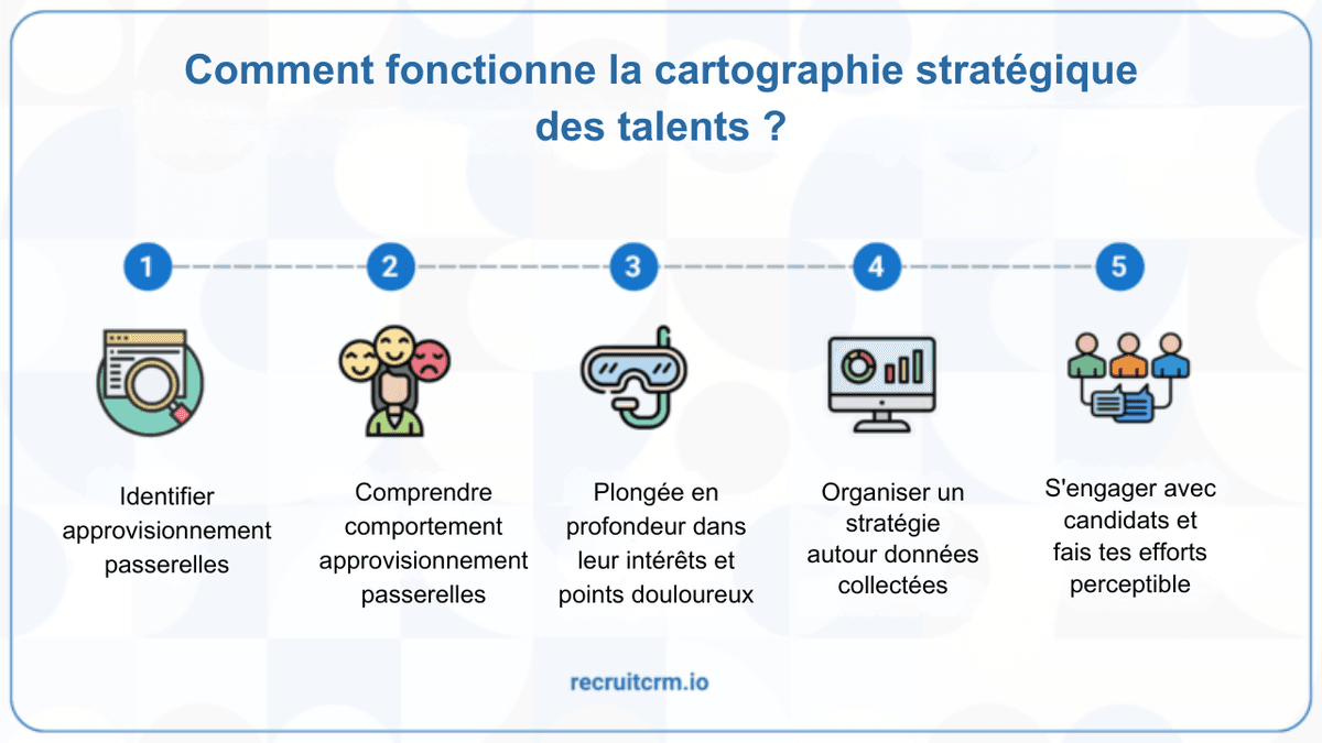 recrutement juridique