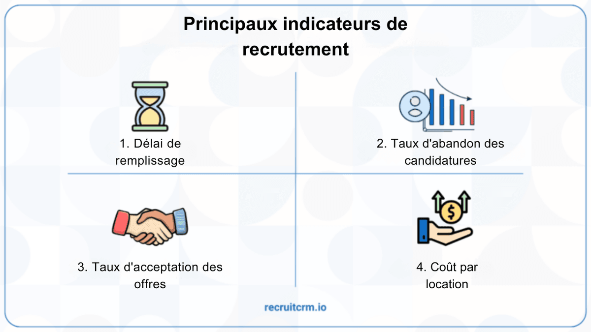 recrutement juridique