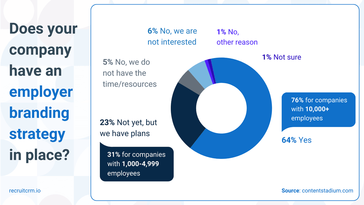 Company culture and employer branding