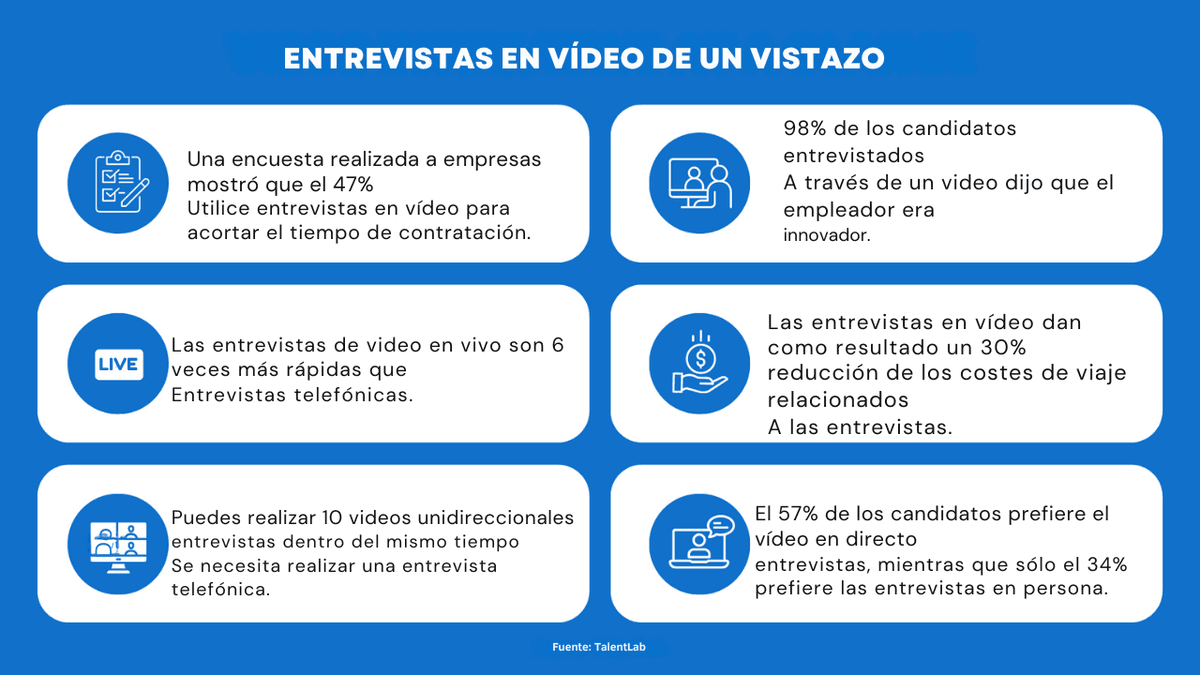 Videoentrevistas unidireccionales