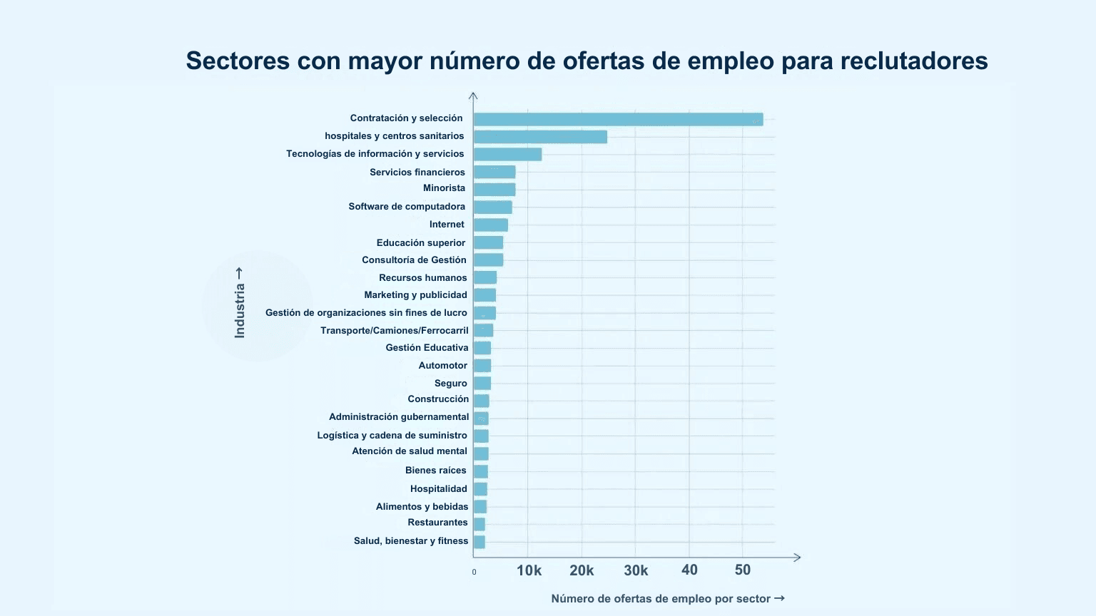 el reclutador más adecuado