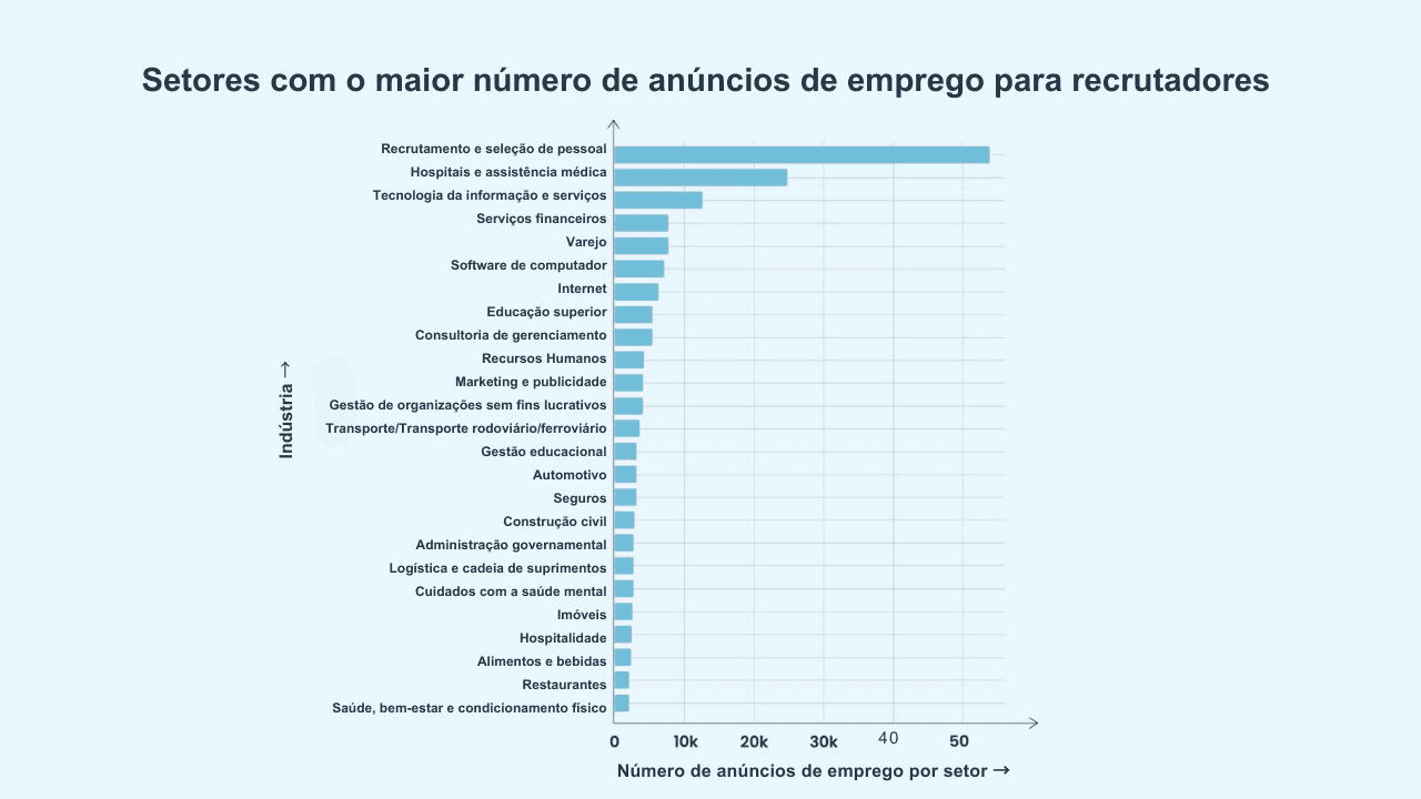 o recrutador mais adequado