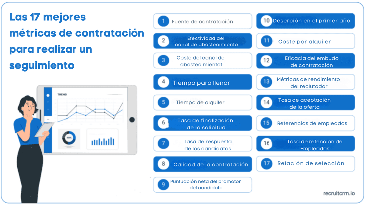 Las 17 mejores métricas de contratación para realizar un seguimiento