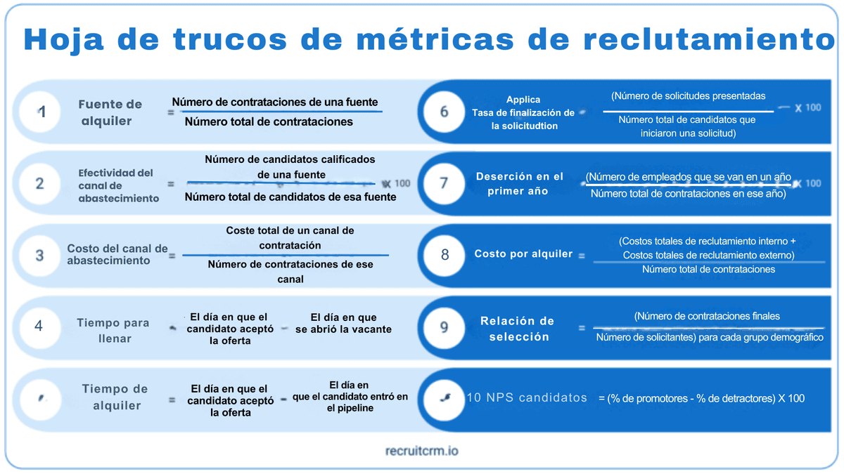 Hoja de trucos de métricas de reclutamiento