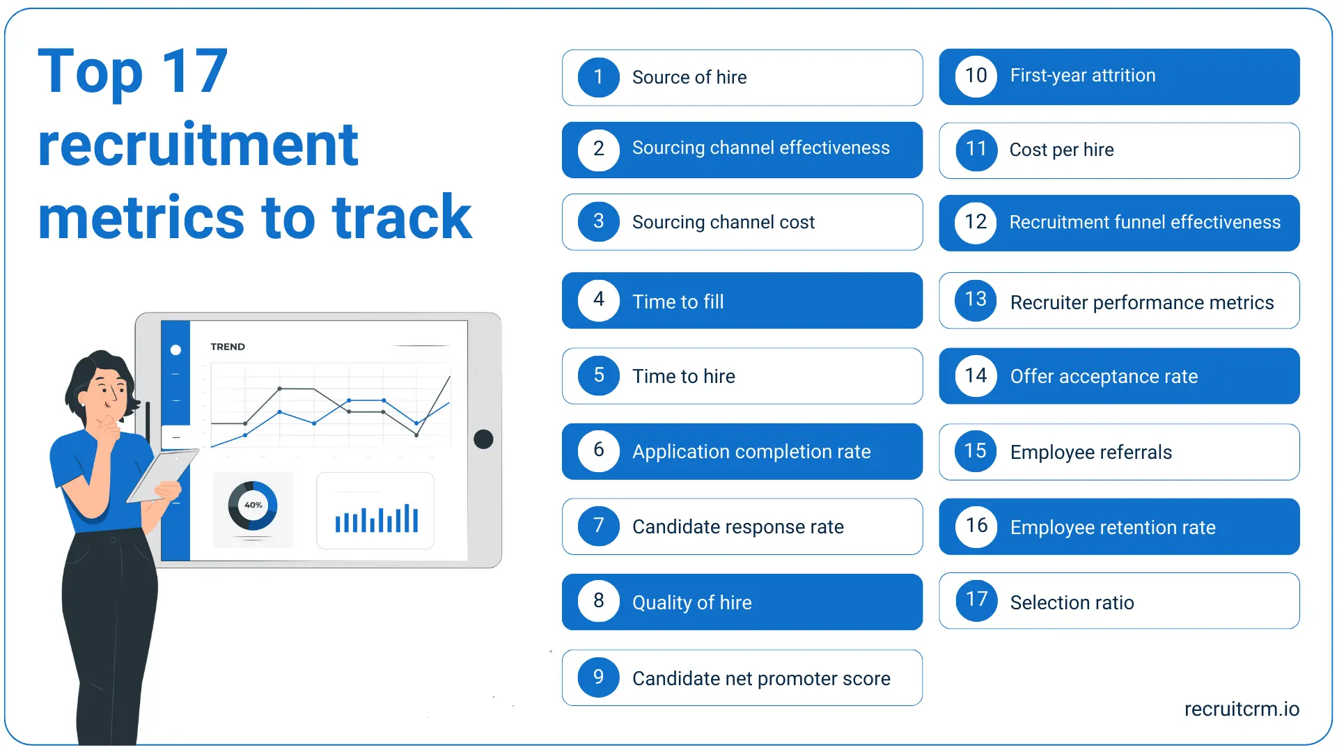 Types of recruitment metrics recruiters should track.