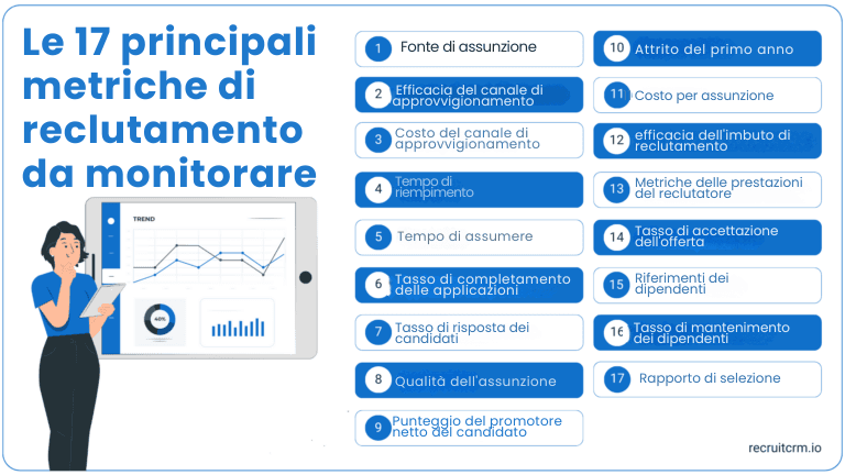 metriche di reclutamento