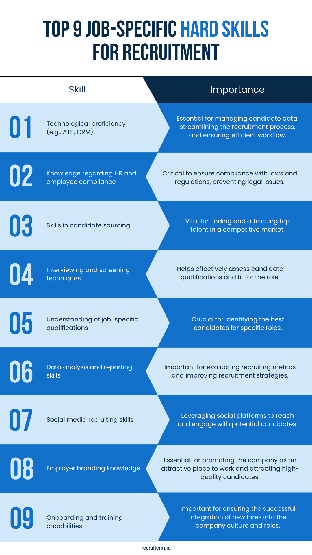 リクルーターが持つべき職種別採用スキルのリスト