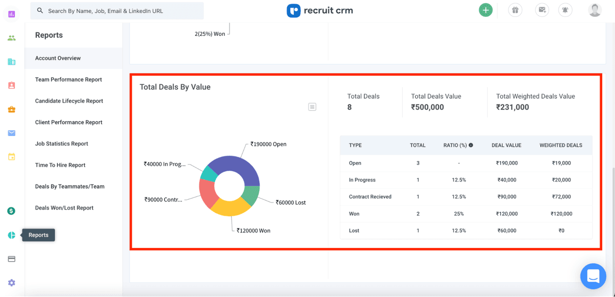 按价值计算的交易总额