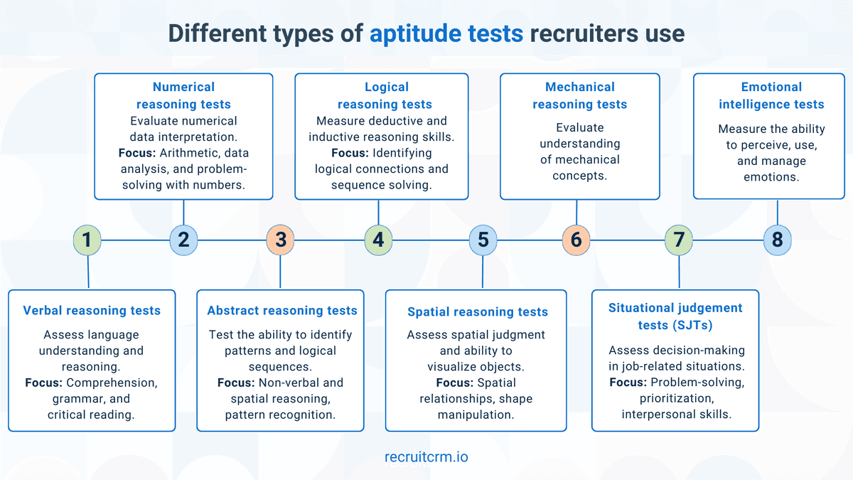 有关招聘人员可进行的不同类型能力倾向测试的信息图表。