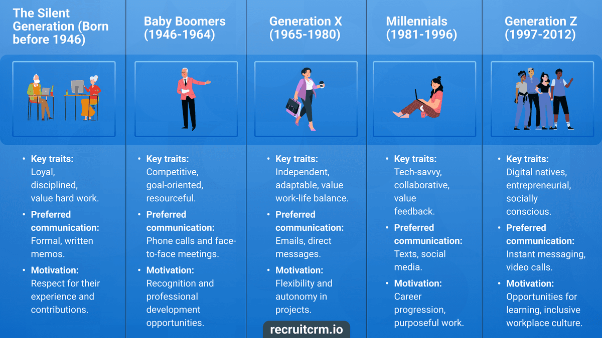 世代类型及其主要特征