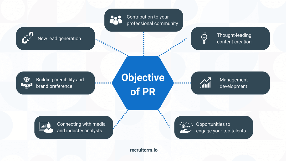 PR(パブリック・リレーションズ)の目的