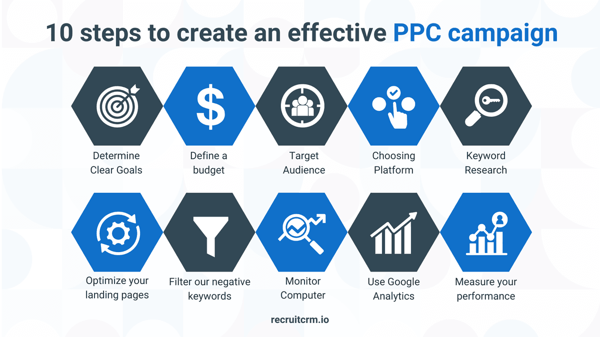 効果的なPPCキャンペーンを行うための10のステップ