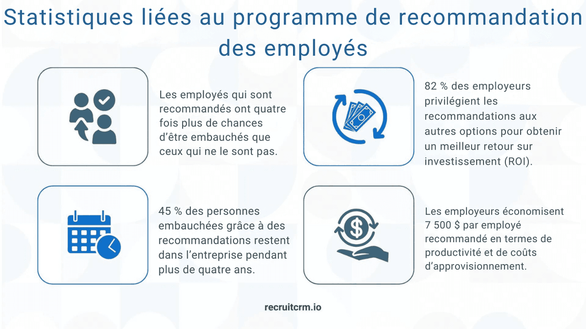 Marketing du recrutement