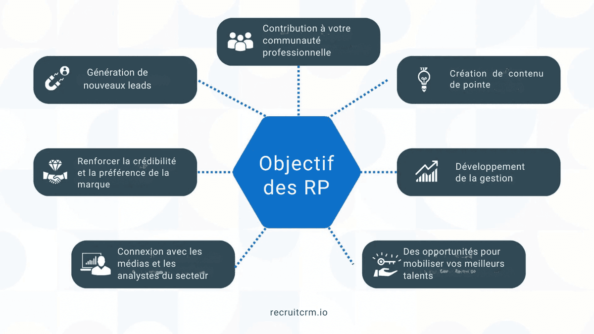 Marketing du recrutement