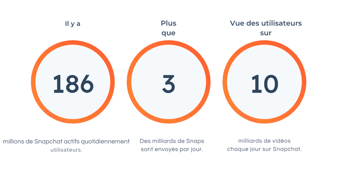 Marketing du recrutement