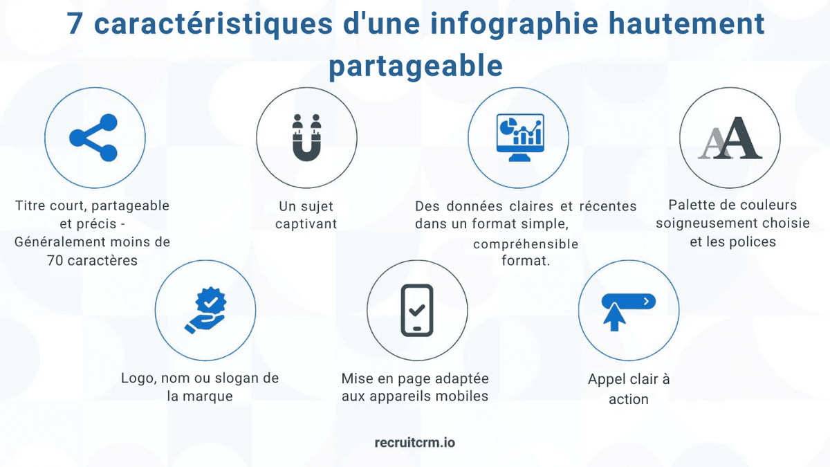 Marketing du recrutement