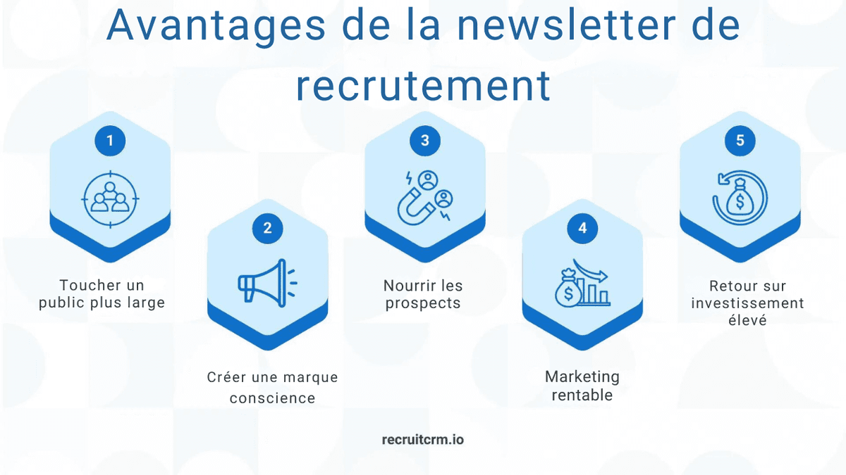 Marketing du recrutement