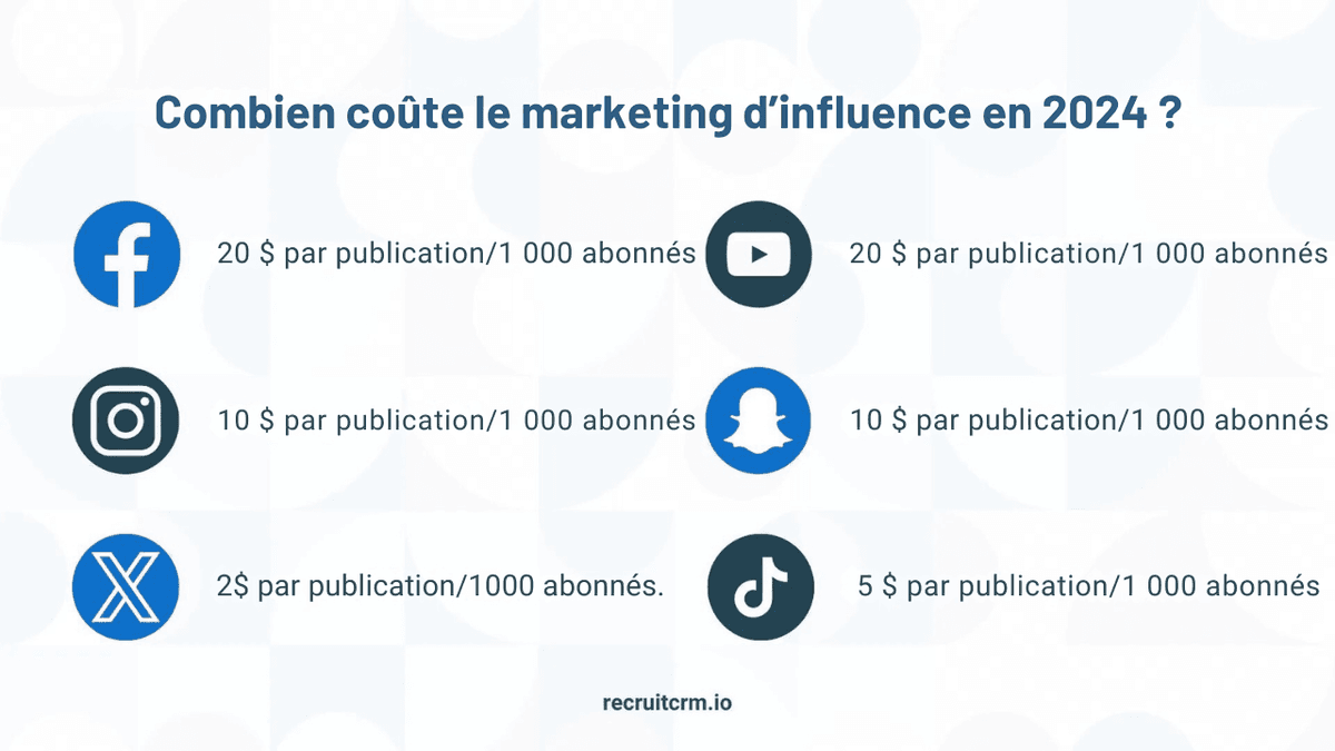 Marketing du recrutement