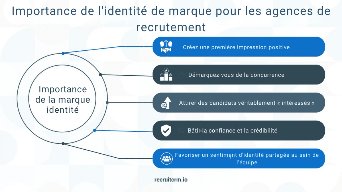 Marketing du recrutement